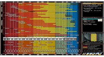 Tổng quan cơ bản về âm thanh phần 1
