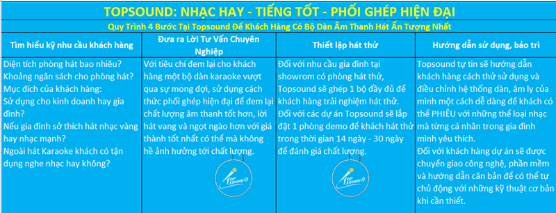 4 bước chuyên nghiệp tại Topsound