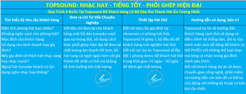 Quy trình 4 bước chuyên nghiệp TOPSOUND