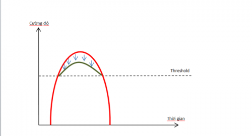 Compression ratio